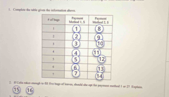 Complete the table given the information above. 
2. If Celia rakes enough to fill five bags of leaves, should she opt for payment method 1 or 2? Explain.
15 16