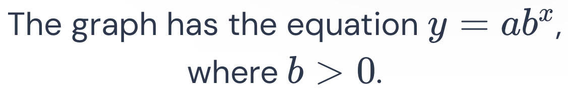 The graph has the equation y=ab^x, 
where b>0.