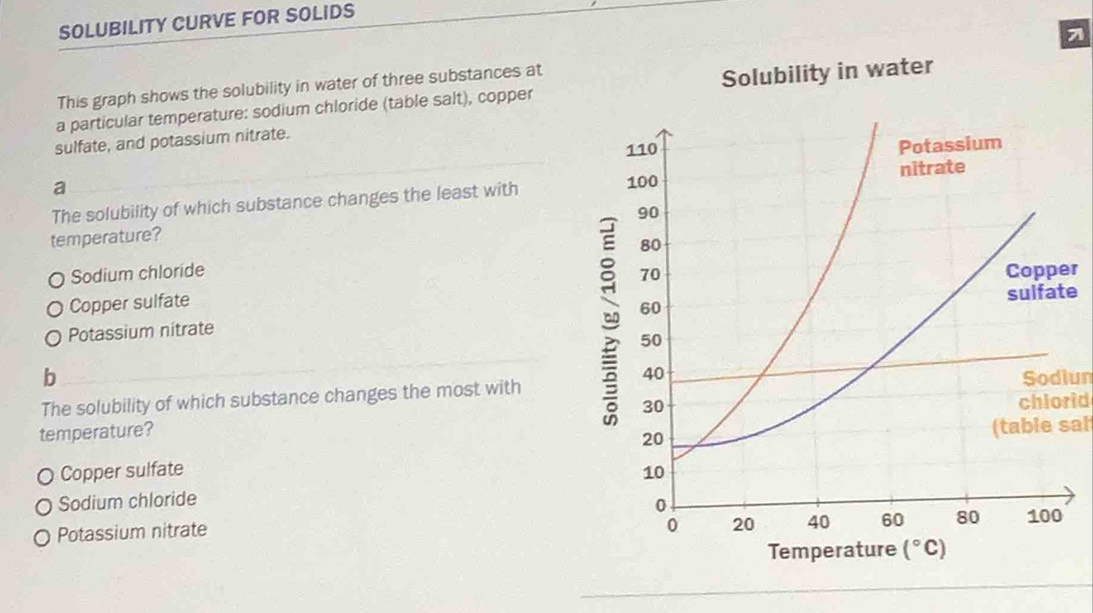 SOLUBILITY CURVE FOR SOLIDS
7
This graph shows the solubility in water of three substances at
a particular temperature: sodium chloride (table salt), copper Solubility in water
sulfate, and potassium nitrate.
a 
The solubility of which substance changes the least with
temperature?
Sodium chloride
Copper sulfate r
Potassium nitrate e
b Sodiun
The solubility of which substance changes the most with
chlorid
temperature?
(table sal
Copper sulfate
Sodium chloride
Potassium nitrate