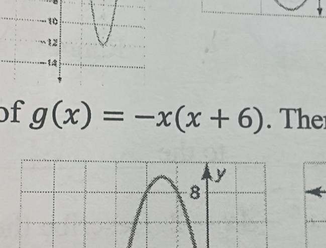 of g(x)=-x(x+6). The:
y
8