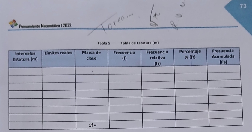 Persamiento Matemático I 2023
Tabla 5. Tabla de Estatura (m)