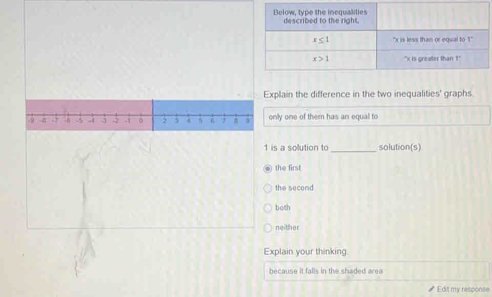 Explain the difference in the two inequalities' graphs.
only one of them has an equal to
1 is a solution to_ solution(s)
the first
the second
both
neither
Explain your thinking.
because it falls in the shaded area
Edit my response