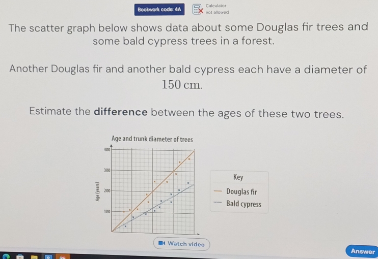 Bookwork code: 4A not allowed Calculator 
The scatter graph below shows data about some Douglas fir trees and 
some bald cypress trees in a forest. 
Another Douglas fir and another bald cypress each have a diameter of
150 cm. 
Estimate the difference between the ages of these two trees. 
Age and trunk diameter of trees 
Key 
Douglas fir 
- Bald cypress 
Watch video Answer