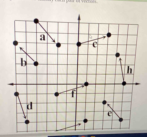 ly each pair of vectors.