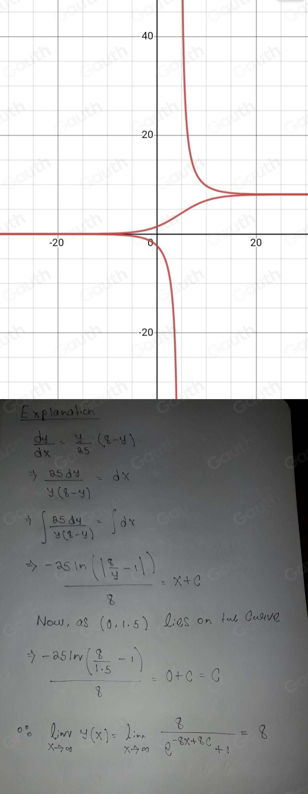 Solved: Using the initial condition at (0,1.5) , sketch a potential ...