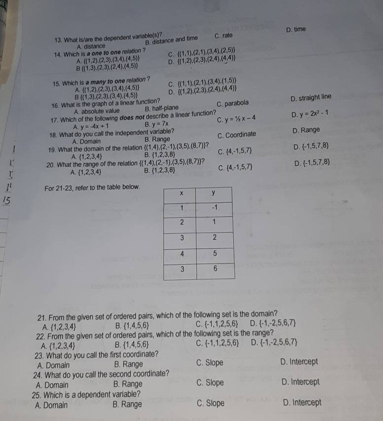 What is/are the dependent variable(s)? C. rate D. time
B. distance and time
A. distance
14. Which is a one to one relation ? C.  (1,1),(2,1),(3,4),(2,5)
A.  (1,2),(2,3),(3,4),(4,5) D.  (1,2),(2,3),(2,4),(4,4)
B  (1,3),(2,3),(2,4),(4,5)
15. Which is a many to one relation ?  (1,1),(2,1),(3,4),(1,5)
A.  (1,2),(2,3),(3,4),(4,5) C.
B
16. What is the graph of a linear function?  (1,3),(2,3),(3,4),(4,5) D.  (1,2),(2,3),(2,4),(4,4)
A. absolute value B. half-plane C. parabola D. straight line
17. Which of the following does not describe a linear function?
A. y=-4x+1 B. y=7x C. y=1/2x-4 D. y=2x^2-1
18. What do you call the independent variable? C. Coordinate D. Range
A. Domain B. Range
19. What the domain of the relation  (1,4),(2,-1),(3,5),(8,7) ?
A.  1,2,3,4 B.  1,2,3,8 C.  4,-1,5,7 D.  -1,5,7,8
20. What the range of the relation  (1,4),(2,-1),(3,5),(8,7) ?
A.  1,2,3,4 B.  1,2,3,8 C.  4,-1,5,7 D.  -1,5,7,8
For 21-23, refer to the table below.
21. From the given set of ordered pairs, which of the following set is the domain?
A.  1,2,3,4 B.  1,4,5,6 C.  -1,1,2,5,6 D.  -1,-2,5,6,7
22. From the given set of ordered pairs, which of the following set is the range?
A.  1,2,3,4 B.  1,4,5,6 C.  -1,1,2,5,6 D.  -1,-2,5,6,7
23. What do you call the first coordinate?
A. Domain B. Range C. Slope D. Intercept
24. What do you call the second coordinate?
A. Domain B. Range C. Slope D. Intercept
25. Which is a dependent variable?
A. Domain B. Range C. Slope D. Intercept