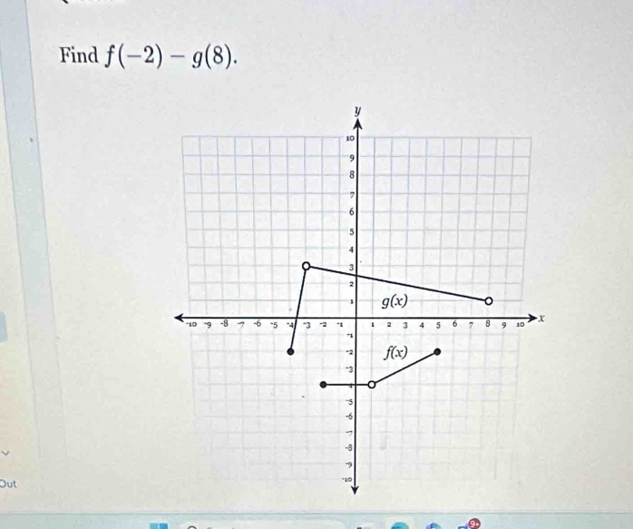 Find f(-2)-g(8).
Out