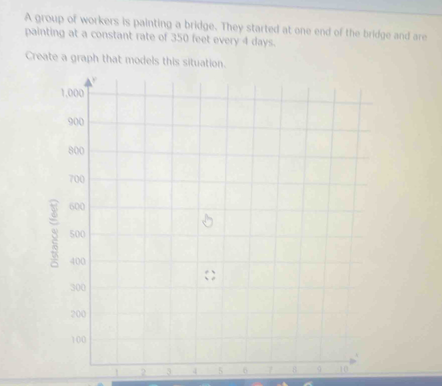 A group of workers is painting a bridge. They started at one end of the bridge and are 
painting at a constant rate of 350 feet every 4 days. 
Create a graph that models this situation.
2 3 4 5 6 7 8 10