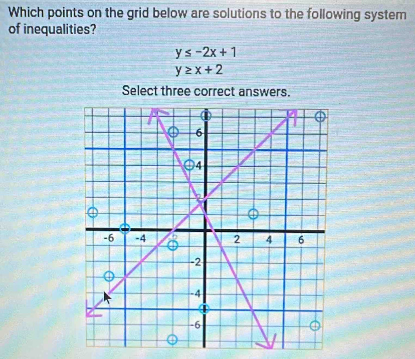 Which points on the grid below are solutions to the following system
of inequalities?
y≤ -2x+1
y≥ x+2
Select three correct answers.