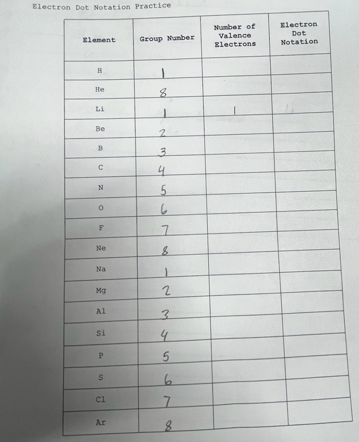 Electron Dot Notation Practice 
a