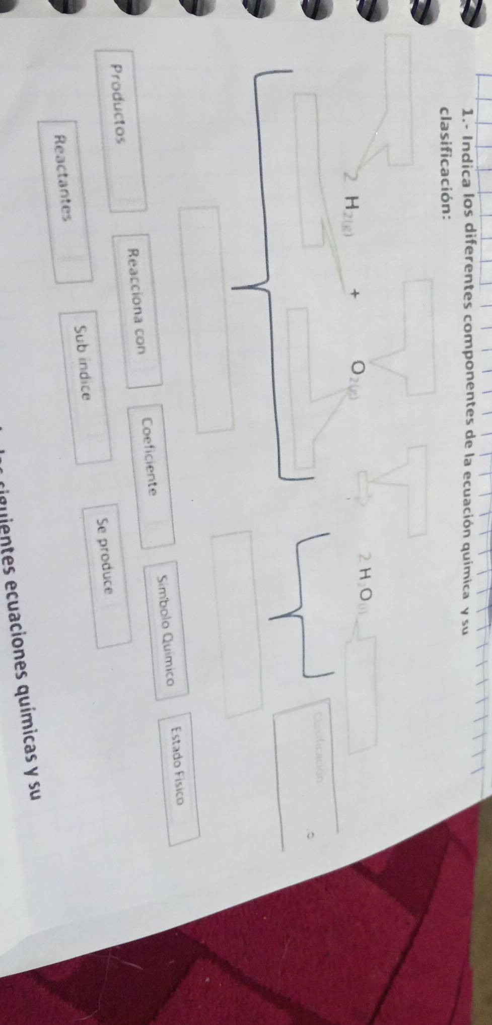 1.- Indica los diferentes componentes de la ecuación química y su 
clasificación: 
H 2(g) + 
O2 
2 HO 
Casifican 
。 
Productos Reacciona con Coeficiente Símbolo Químico 
Estado Físico 
Reactantes Sub indice Se produce 
siguientes ecuaciones químicas y su