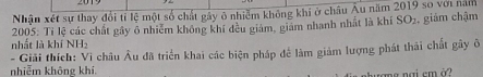 Nhận xét sự thay đổi tỉ lệ một số chất gây ô nhiễm không khi ở châu Âu năm 2019 so với năm 
2005: Tỉ lệ các chất gây ô nhiễm không khí đều giám, giám nhanh nhất là khí SO_2 , giảm chậm 
nhất là khí NH_2
- Giải thích: Vì châu Âu đã triển khai các biện pháp để làm giảm lượng phát thái chất gây ở 
nhiễm không khí. 
gang nại cm à