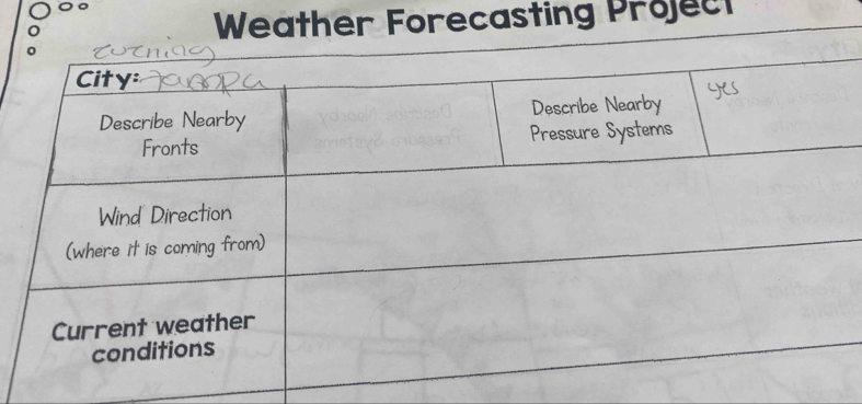 Weather Forecasting Project