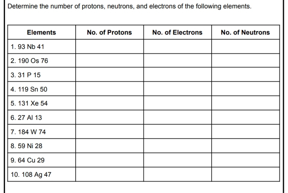 Determine the number of protons, neutrons, and electrons of the following elements.