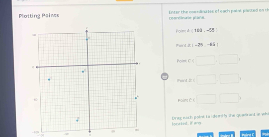 Plotting Points coordinate plane. Enter the coordinates of each point plotted on tl 
Point A : (100,-55)
Point B : (-25,-85)
Point C : ( □ ,□ )
Point D : ( □ ,□ )
Point E : ( □ ,□ )
Drag each point to identify the quadrant in wh 
located, if any.
50
-100 -100
- 50 。 
Point C Poir