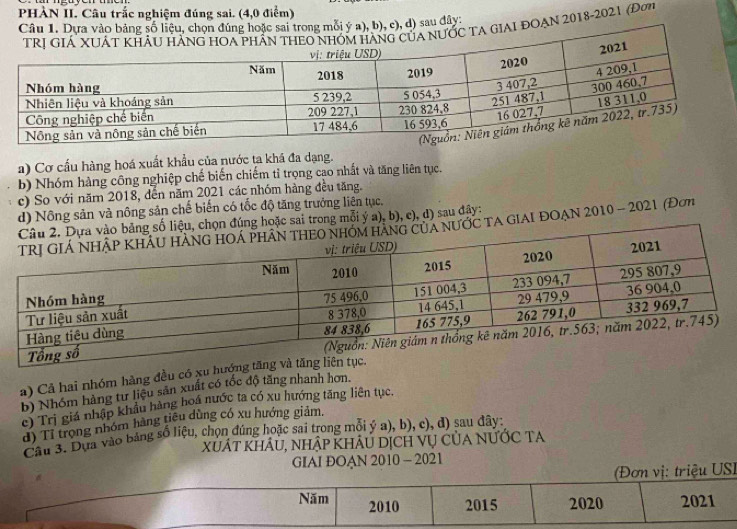 PHÀN II. Câu trắc nghiệm đúng sai. (4,0 điểm)
Câu 1. Dựa vào bảng số liệu, chọn đúng hoặc sai trong mỗi ý a), b), c), d) sau đây:
ta giai đoạn 2018-2021 (Đơm
a) Cơ cầu hàng hoá xuất khẩu của nước ta khá đa dạng.
b) Nhóm hàng công nghiệp chế biến chiếm tỉ trọng cao nhất và tăng liên tục.
c) So với năm 2018, dến năm 2021 các nhóm hàng đều tăng.
d) Nông sản và nông sản chế biến có tốc độ tăng trưởng liên tục,
chọn đúng hoặc sai trong mỗi ý a), b), c), d) sau đậy:
ớc tA giai đOạn 2010 - 2021 (Đơm
a) Cả hai nhóm hàng đều có xu
b) Nhóm hàng tư liệu sản xuất có tốc độ tăng nhanh hơn,
c) Trị giá nhập khẩu hàng hoá nước ta có xu hướng tăng liên tục.
d) Tỉ trọng nhóm hàng tiêu dùng có xu hướng giảm,
Câu 3. Dựa vào bảng số liệu, chọn đúng hoặc sai trong mỗi ý a), b), c), đ) sau đây:
kuát khẩu, nhập khảu dịch vụ của nƯỚc Ta
GIAI ĐOAN 2010 - 2021
iệu USI