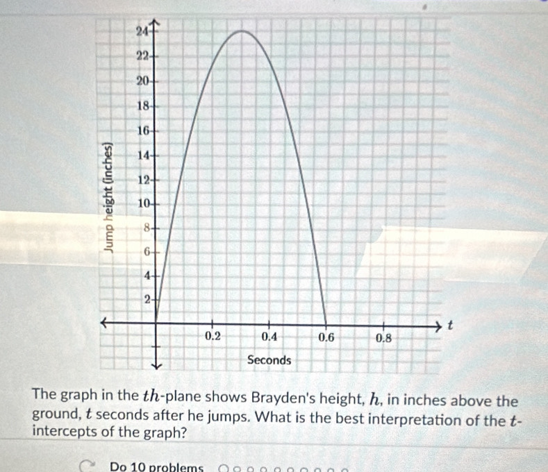 Solved: The graove the ground, t seconds after he jumps. What is the ...