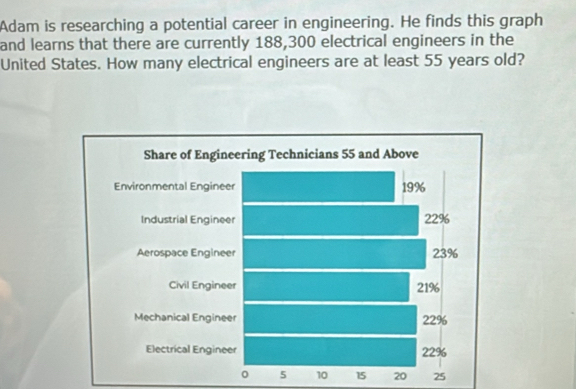 Solved: Adam is researching a potential career in engineering. He finds ...