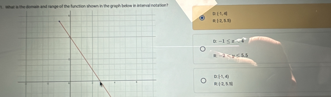 What is the domain and range of the function shown in the graph below in interval notation?
D:(-1,4].
R:(-2,5.5)
D: -1≤ x<4</tex>
R: -2
D:[-1,4)
R:(-2,5.5]