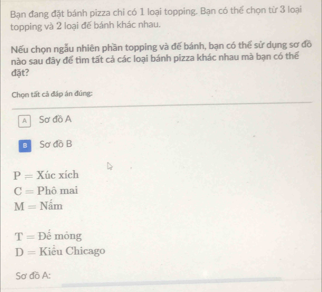 Bạn đang đặt bánh pizza chỉ có 1 loại topping. Bạn có thể chọn từ 3 loại
topping và 2 loại đế bánh khác nhau.
Nếu chọn ngẫu nhiên phần topping và đế bánh, bạn có thể sử dụng sơ đồ
nào sau đây để tìm tất cả các loại bánh pizza khác nhau mà bạn có thể
đặt?
Chọn tất cả đáp án đúng:
A Sơ đồ A
B Sơ đồ B
P= Xúc xích
C= Phô mai
M= Nấm
T= Đế mỏng
D= Kiểu Chicago
Sơ đồ A: