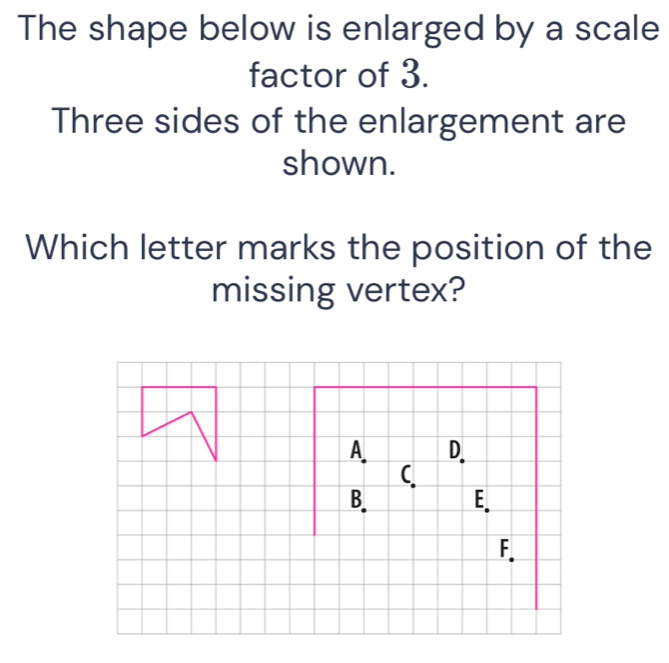 The shape below is enlarged by a scale
factor of 3.
Three sides of the enlargement are
shown.
Which letter marks the position of the
missing vertex?
A D.
C
B E.
F