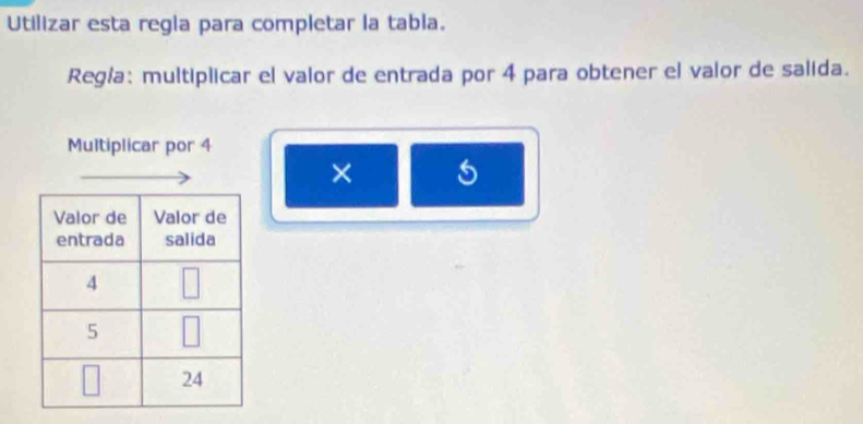 Utilizar esta regla para completar la tabla.
Regía: multiplicar el valor de entrada por 4 para obtener el valor de salida.
Multiplicar por 4
× 5