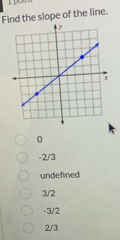 Find the slope of the line.
0
-2/3
undefined
3/2
-3/2
2/3