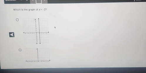 Which is the graph of x=-2 7