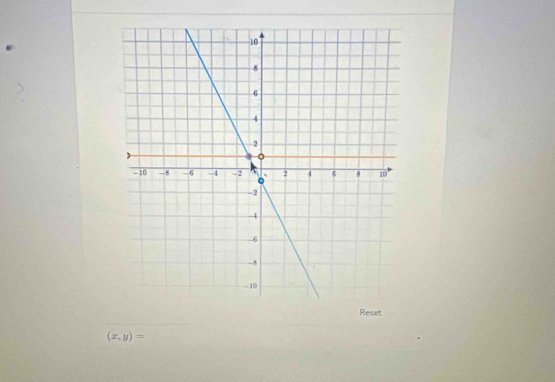 Reset
(x,y)=