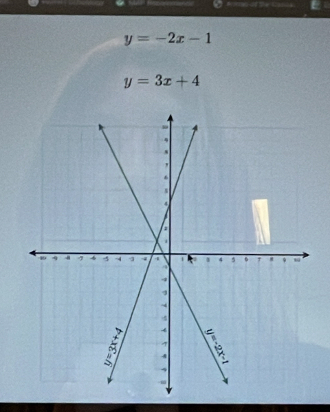 Bonan of the Canos
y=-2x-1
y=3x+4