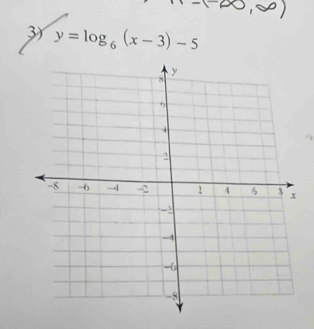 y=log _6(x-3)-5.