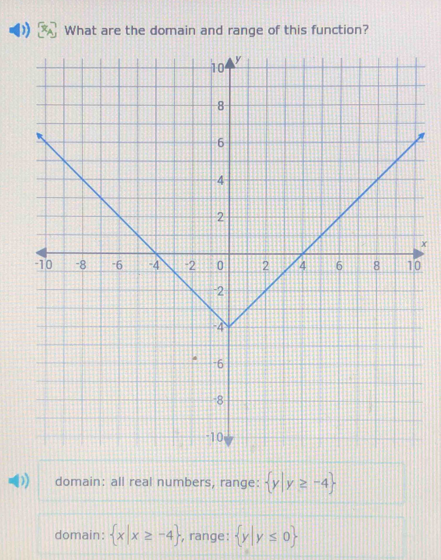 ) What are the domain and range of this function?
x
0
domain: all real numbers, range:  y|y≥slant -4
domain:  x|x≥slant -4 , range:  y|y≤ 0