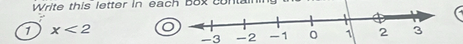 Write this letter in each box containin 
1 x<2</tex>
-3