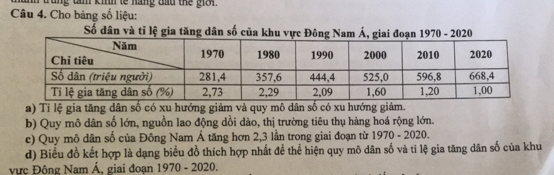 ung tàm kinh tế nàng đấu thế giớn. 
Câu 4. Cho bảng số liệu: 
Số dân và tỉ lệ gia tăng dân số của khu vực Đông Nam Á, giai đoạn 1970 - 2020 
a) Tỉ lệ gia tăng dân số có xu hướng giảm và quy mô dân số có xu hướng giảm. 
b) Quy mô dân số lớn, nguồn lao động dồi dào, thị trường tiêu thụ hàng hoá rộng lớn. 
c) Quy mô dân số của Đông Nam Á tăng hơn 2, 3 lần trong giai đoạn từ 1970 - 2020. 
d) Biểu đồ kết hợp là dạng biểu đồ thích hợp nhất đề thể hiện quy mô dân số và tỉ lệ gia tăng dân số của khu 
vực Đông Nam Á, giai đoạn 1970 - 2020.