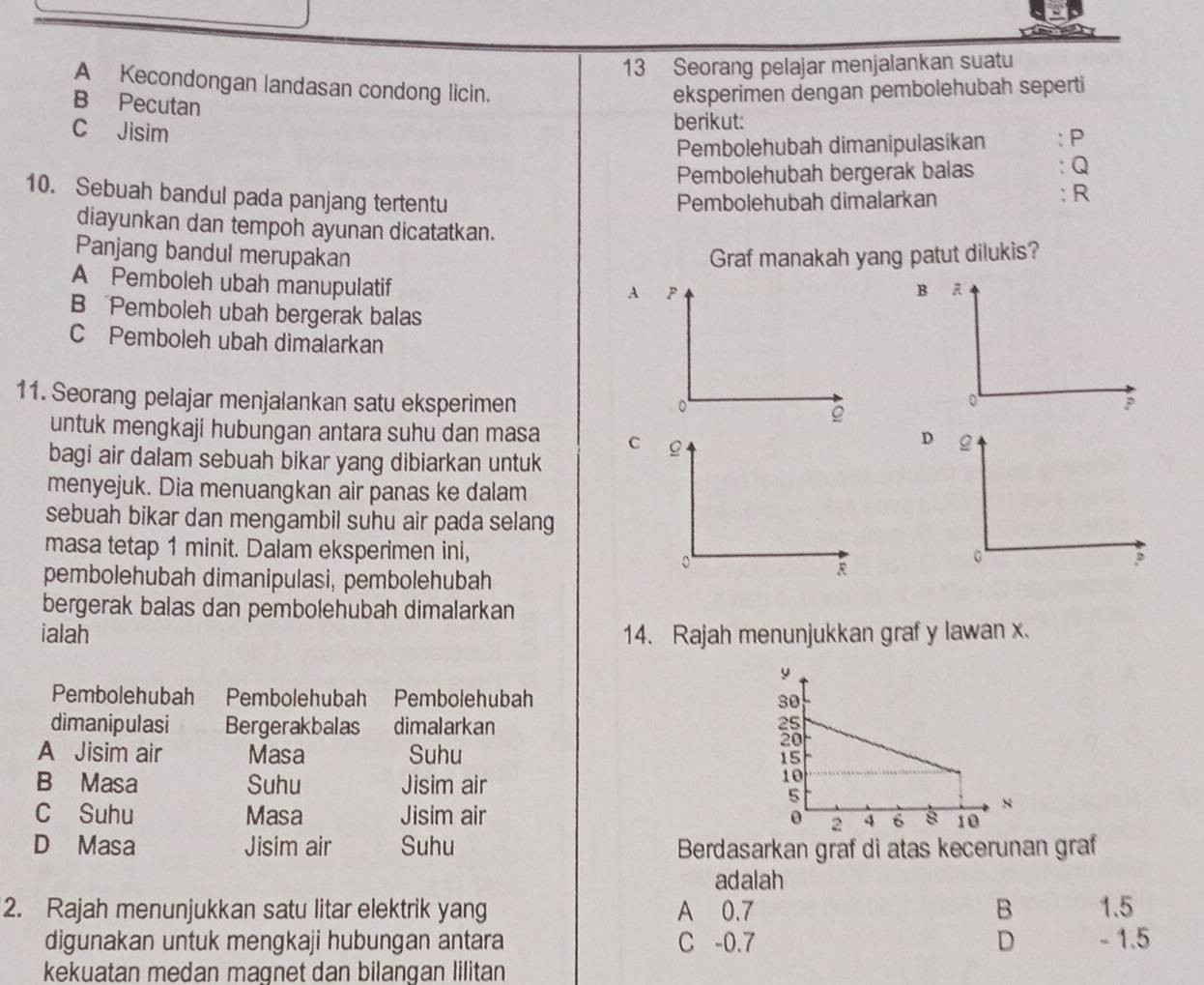 Seorang pelajar menjalankan suatu
A Kecondongan landasan condong licin. eksperimen dengan pembolehubah seperti
B Pecutan
C Jisim
berikut:
Pembolehubah dimanipulasikan : P
Pembolehubah bergerak balas : Q
10. Sebuah bandul pada panjang tertentu Pembolehubah dimalarkan
: R
diayunkan dan tempoh ayunan dicatatkan.
Panjang bandul merupakan Graf manakah yang patut dilukis?
A Pemboleh ubah manupulatif
A
B Pemboleh ubah bergerak balas
C Pemboleh ubah dimalarkan
11. Seorang pelajar menjalankan satu eksperimen
untuk mengkaji hubungan antara suhu dan masa C
D 2
bagi air dalam sebuah bikar yang dibiarkan untuk
menyejuk. Dia menuangkan air panas ke dalam
sebuah bikar dan mengambil suhu air pada selang
masa tetap 1 minit. Dalam eksperimen ini,
0
0
pembolehubah dimanipulasi, pembolehubah
R
bergerak balas dan pembolehubah dimalarkan
ialah 14. Rajah menunjukkan graf y lawan x.
Pembolehubah Pembolehubah Pembolehubah 
dimanipulasi Bergerakbalas dimalarkan
A Jisim air Masa Suhu
B Masa Suhu Jisim air
C Suhu Masa Jisim air 
D Masa Jisim air Suhu Berdasarkan graf di atas kecerunan graf
adalah
2. Rajah menunjukkan satu litar elektrik yang A 0.7 B 1.5
digunakan untuk mengkaji hubungan antara C -0.7 D - 1.5
kekuatan medan magnet dan bilangan lilitan