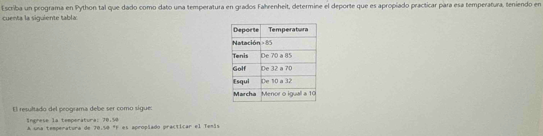 Escriba un programa en Python tal que dado como dato una temperatura en grados Fahrenheit, determine el deporte que es apropiado practicar para esa temperatura, teniendo en 
cuenta la siguiente tabla: 
El resultado del programa debe ser como sigue: 
Ingrese la temperatura: 70.50
A una temperatura de 70.50 °F es apropiado practicar el Tenis