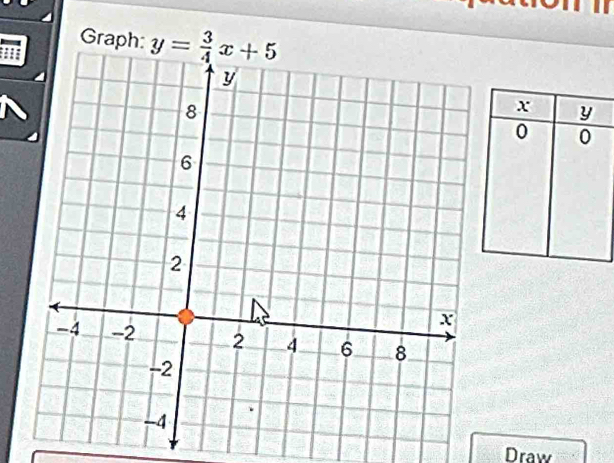 Graph: y= 3/4 x+5
Draw