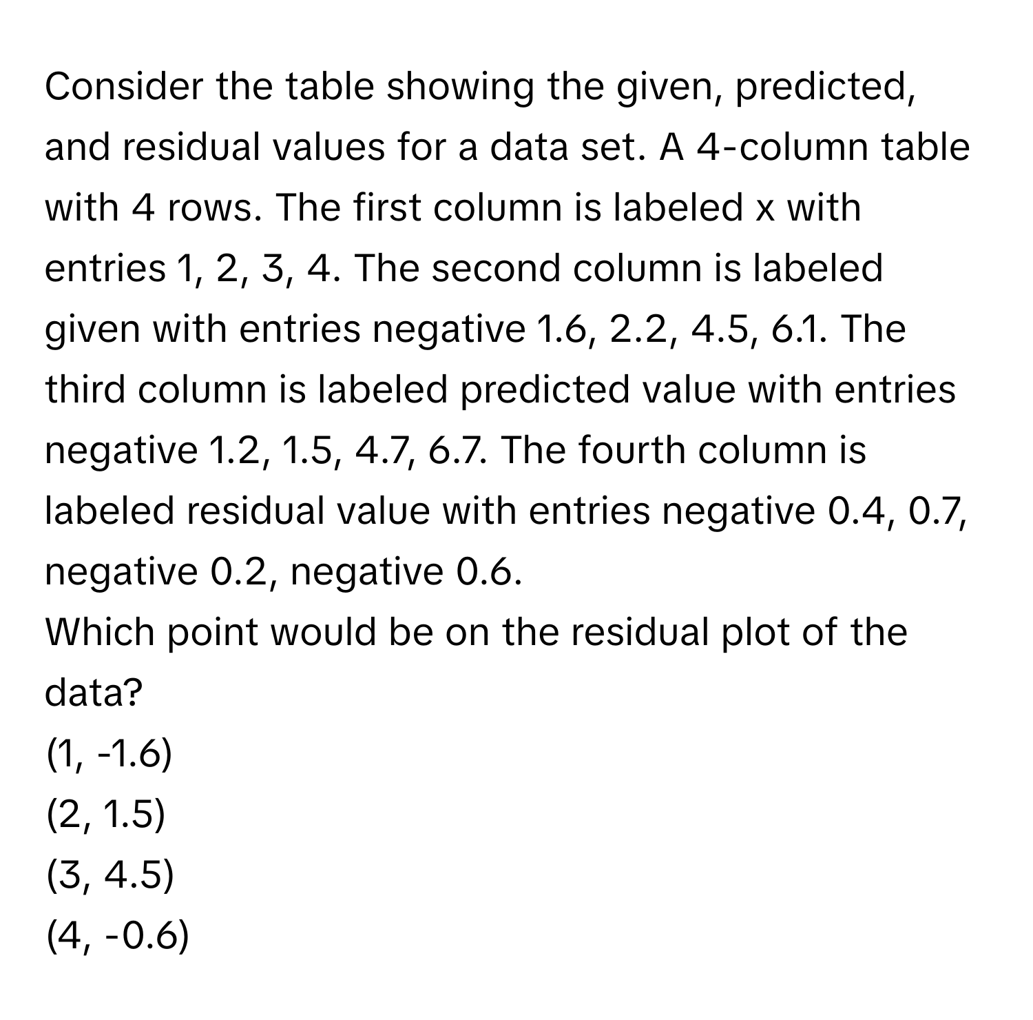 Solved: Consider the table showing the given, predicted, and residual ...