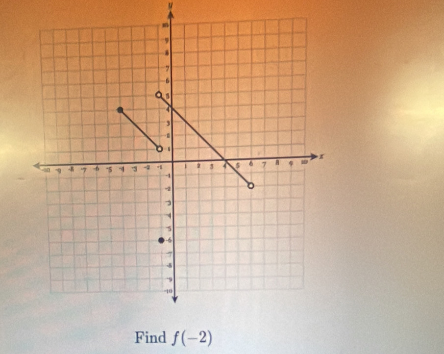 Find f(-2)