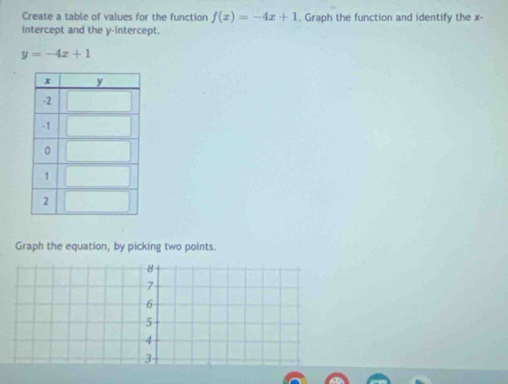 Create a table of values for the function f(x)=-4x+1 , Graph the function and identify the x -
intercept and the y-intercept.
y=-4x+1
Graph the equation, by picking two points.
8
7
6
5
4
3