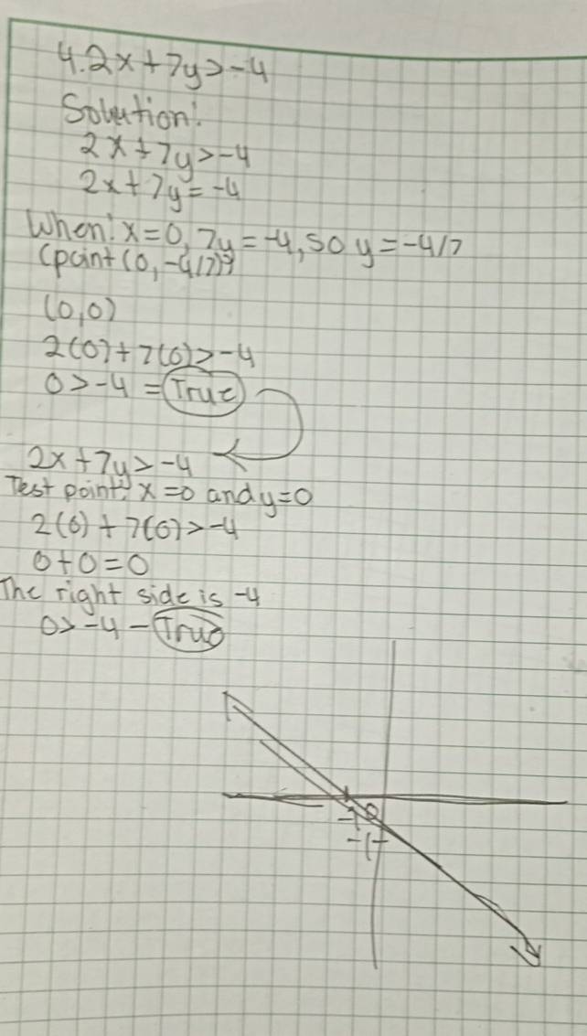 4.2x+7y>-4
Solution!
2x+7y>-4
2x+7y=-4
When! x=0, 7y=-4, 50y=-4/7
(paint (0,-4/7)^3
(0,0)
2(0)+7(0)>-4
0>-4= (True
2x+7y>-4
Test points x=0 and y=0
2(6)+7(6)>-4
0+0=0
The right side is -4
0>-4-True