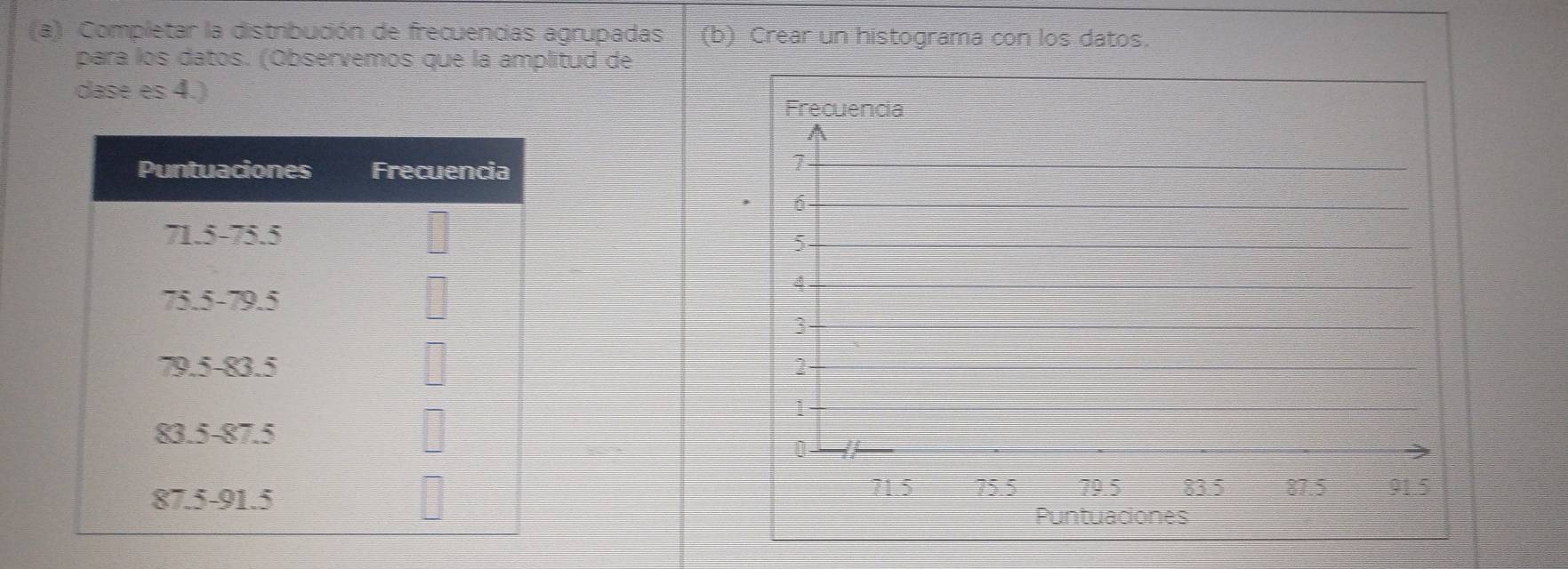 Completar la distribución de frecuencias agrupadas (b) Crear un histograma con los datos. 
para los datos. (Obsérvemos que la amplitud de 
dase es 4.) 
Frecuencia
1
6
5
4
3
2
1
0
71.5 75.5 79.5 83.5 87.5 91.5
Puntuaciones