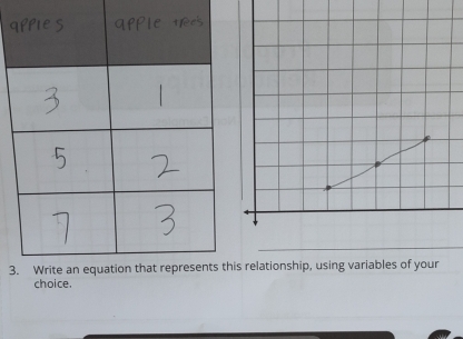 relationship, using variables of your 
choice.