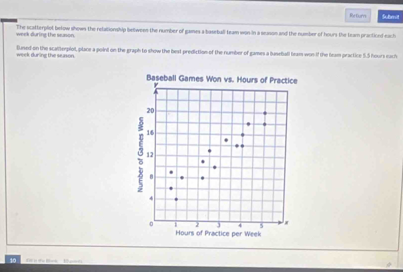 Return Submit 
The scatterplot below shows the relationship between the number of games a baseball team won in a season and the number of hours the team practiced each
week during the season. 
Based on the scatterplot, place a point on the graph to show the best prediction of the number of games a baseball team won if the team practice 5.5 hours each
week during the season. 
10 Fill in the Black 10 poants