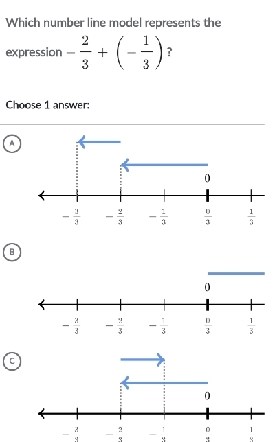 Which number line model represents the
expression - 2/3 +(- 1/3 ) ?
Choose 1 answer:
A
B
C
- 3/3  - 2/3  - 1/3   0/3   1/3 