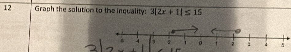 Graph the solution to the inquality: 3|2x+1|≤ 15