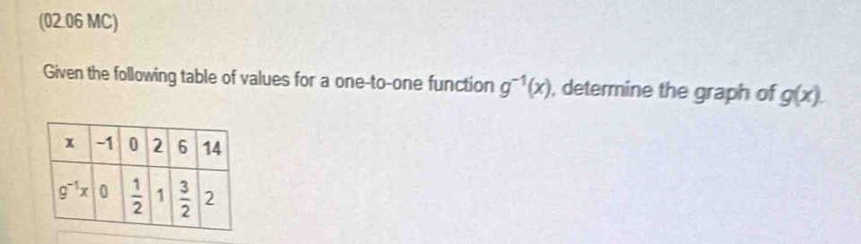 (02.06 MC)
Given the following table of values for a one-to-one function g^(-1)(x) , determine the graph of g(x).