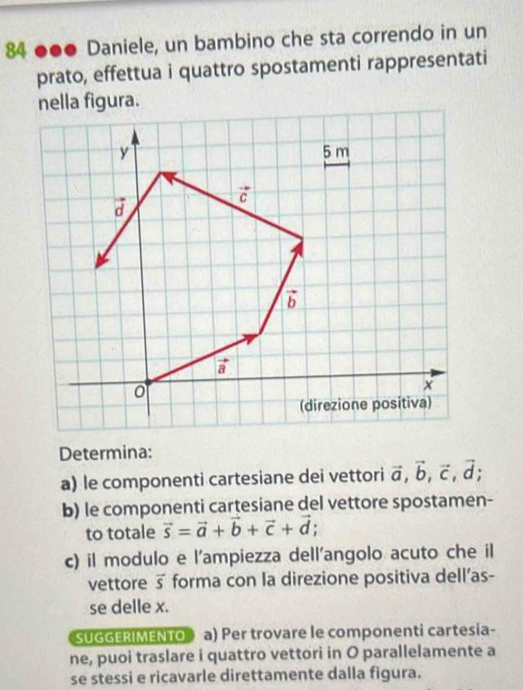 84 ●●● Daniele, un bambino che sta correndo in un
prato, effettua i quattro spostamenti rappresentati
Determina:
a) le componenti cartesiane dei vettori vector a,vector b,vector c,vector d;
b) le componenti cartesiane del vettore spostamen-
to totale vector s=vector a+vector b+vector c+vector d
c) il modulo e l'ampiezza dell'angolo acuto che il
vettore vector s forma con la direzione positiva dell’as-
se delle x.
SUGGERIMENTO a) Per trovare le componenti cartesia-
ne, puoi traslare i quattro vettori in O parallelamente a
se stessi e ricavarle direttamente dalla figura.