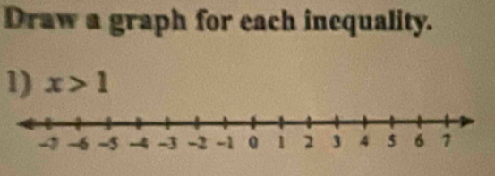 Draw a graph for each inequality. 
1) x>1