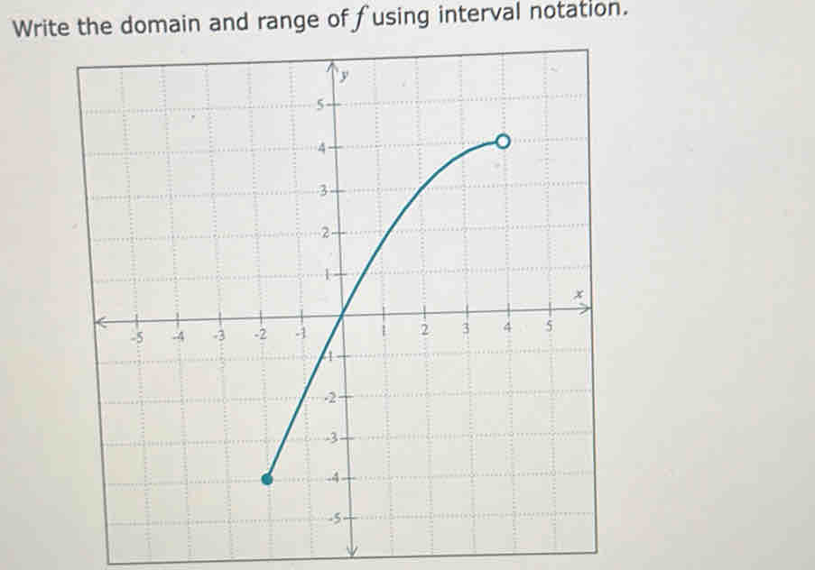 Write the domain and range of fusing interval notation.